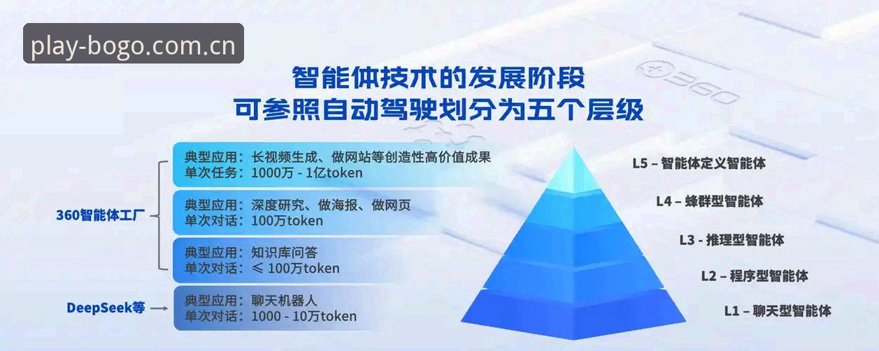 博狗网智能交互安全吗 传统交互 vs 智能交互:博狗网智能交互安全吗?重新定义体育娱乐新体验